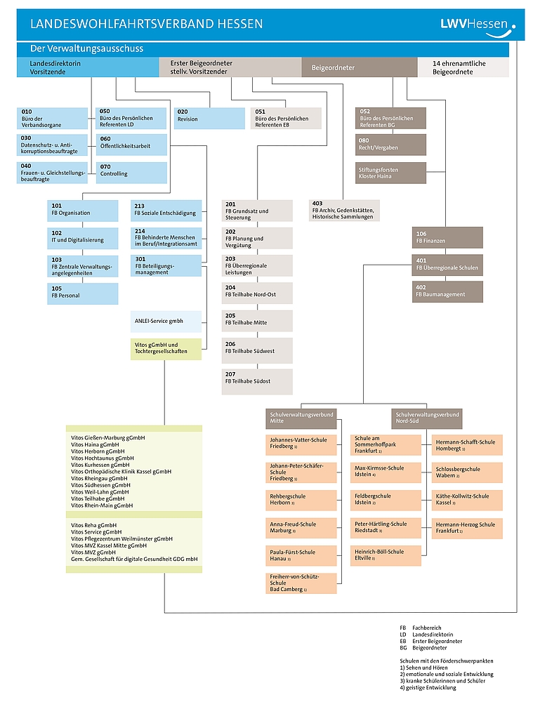 Verwaltungsgliederunsgplan LWV Hessen